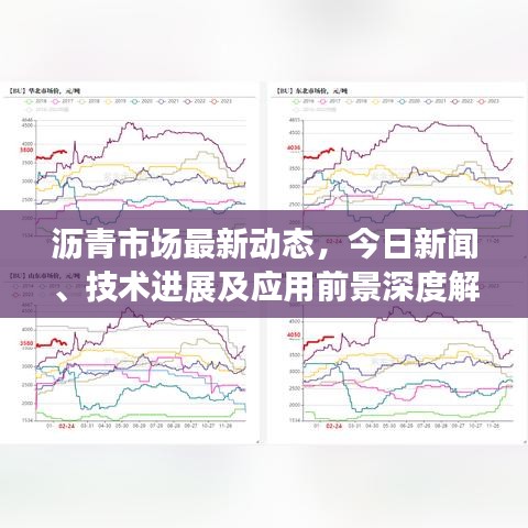瀝青市場最新動態(tài)，今日新聞、技術進展及應用前景深度解析