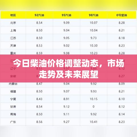 今日柴油價格調(diào)整動態(tài)，市場走勢及未來展望