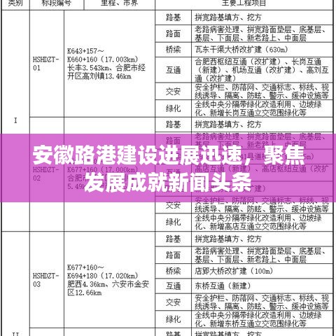 安徽路港建設(shè)進(jìn)展迅速，聚焦發(fā)展成就新聞頭條