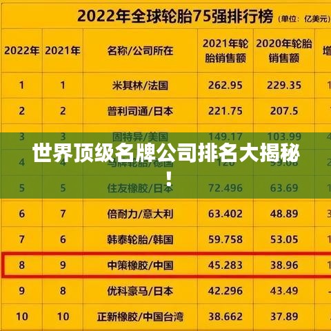 世界頂級名牌公司排名大揭秘！