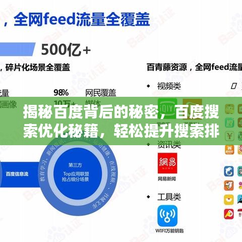 揭秘百度背后的秘密，百度搜索優(yōu)化秘籍，輕松提升搜索排名！