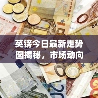 英鎊今日最新走勢圖揭秘，市場動向與影響因素深度解析