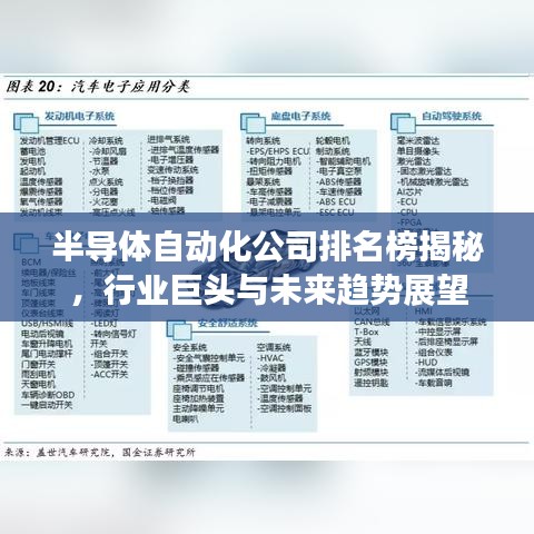 半導(dǎo)體自動化公司排名榜揭秘，行業(yè)巨頭與未來趨勢展望